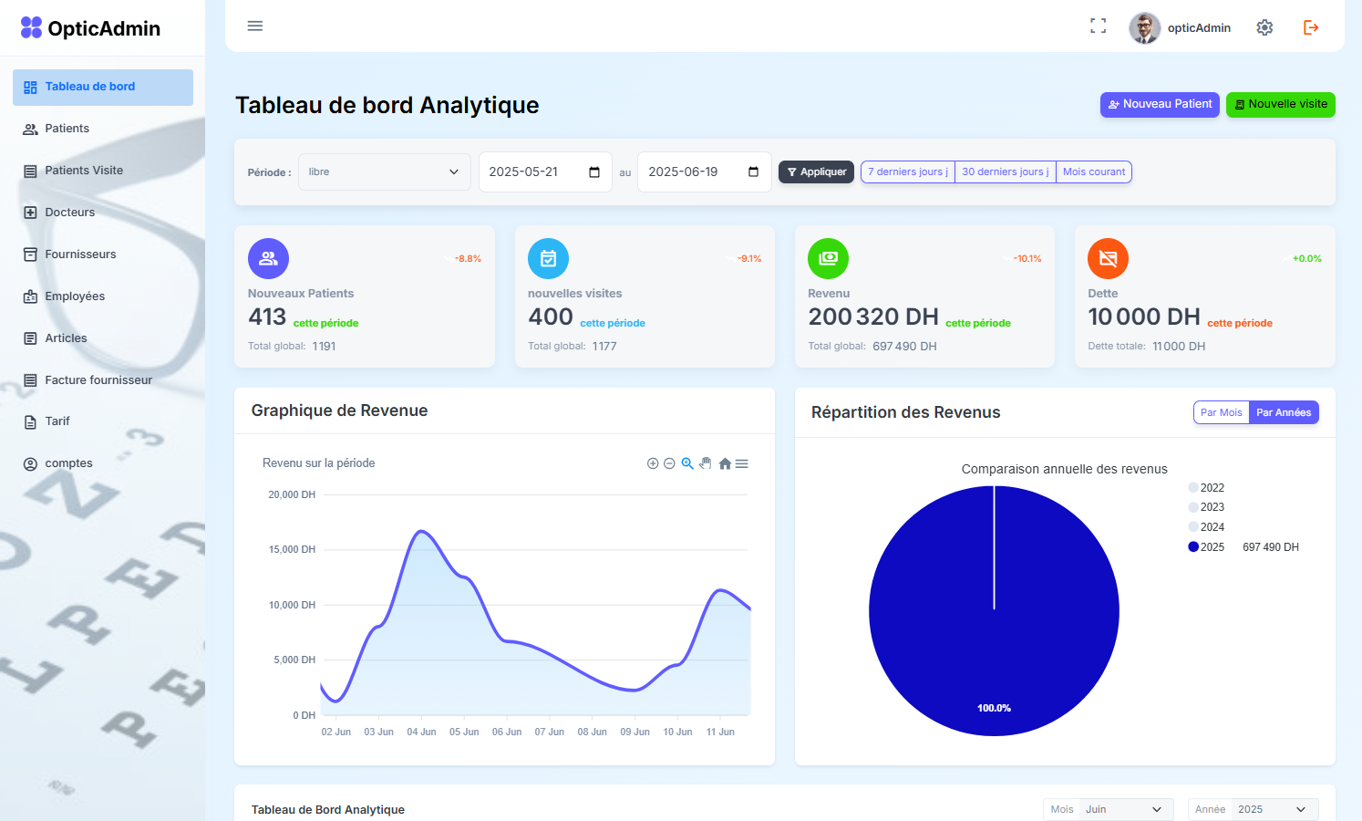 Capture d'écran du tableau de bord OpticAdmin